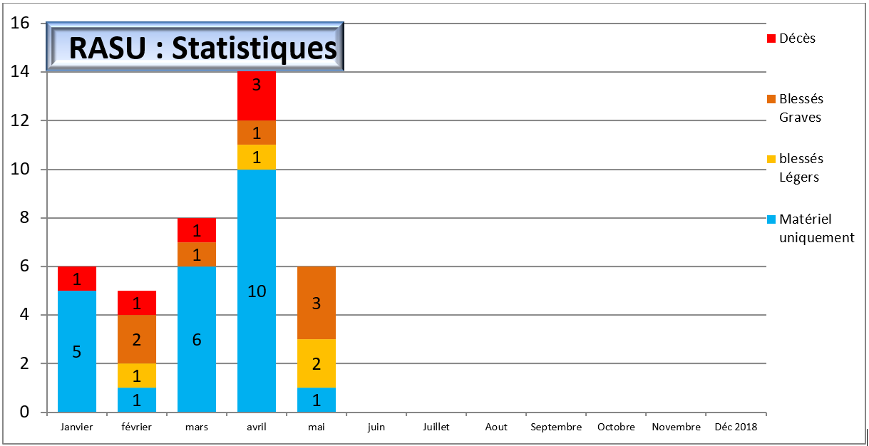 stats bsv 49