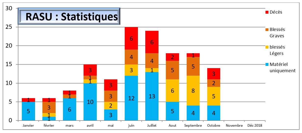 statistiques bsv 54